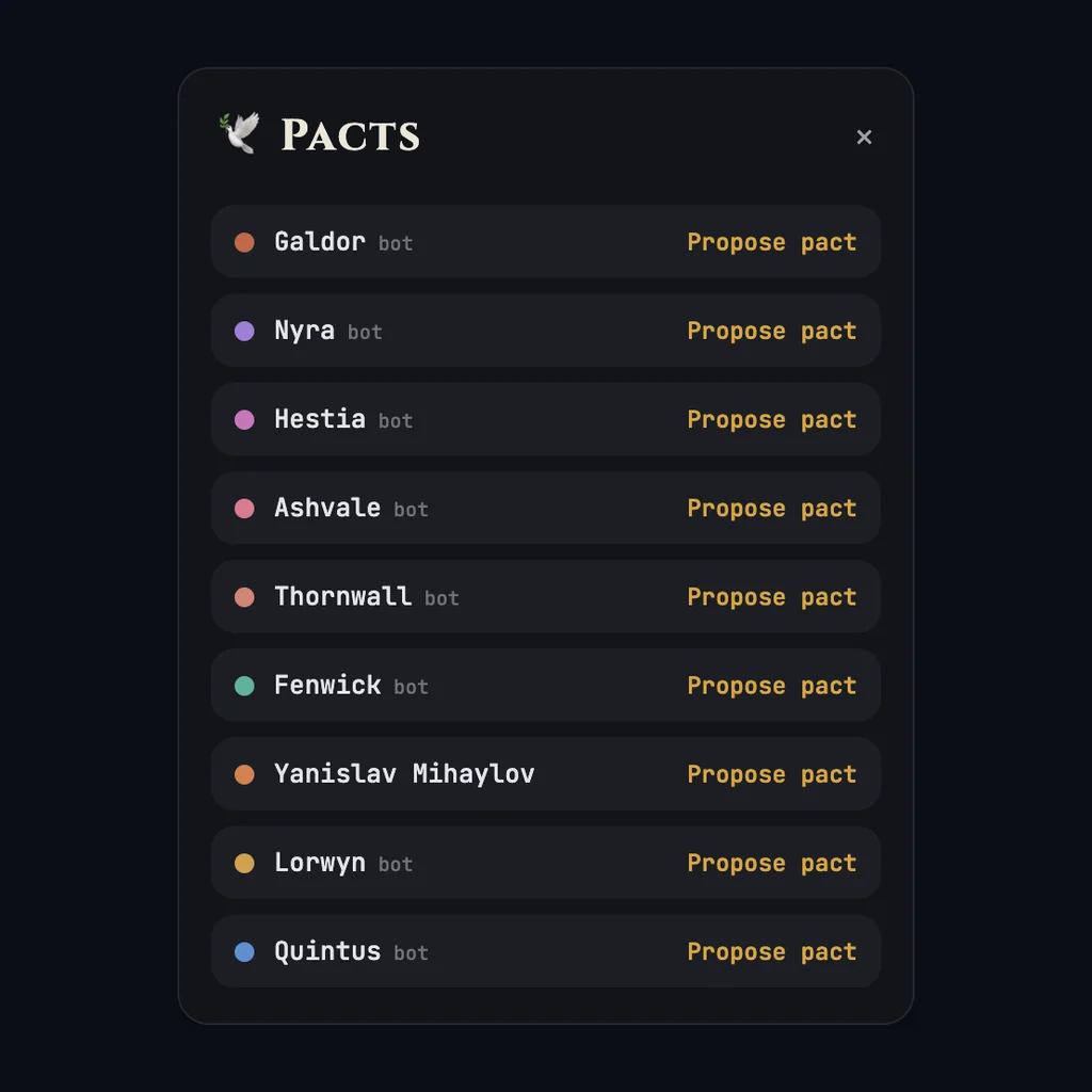 The Pacts panel — rival empires, each one a proposal away from a truce